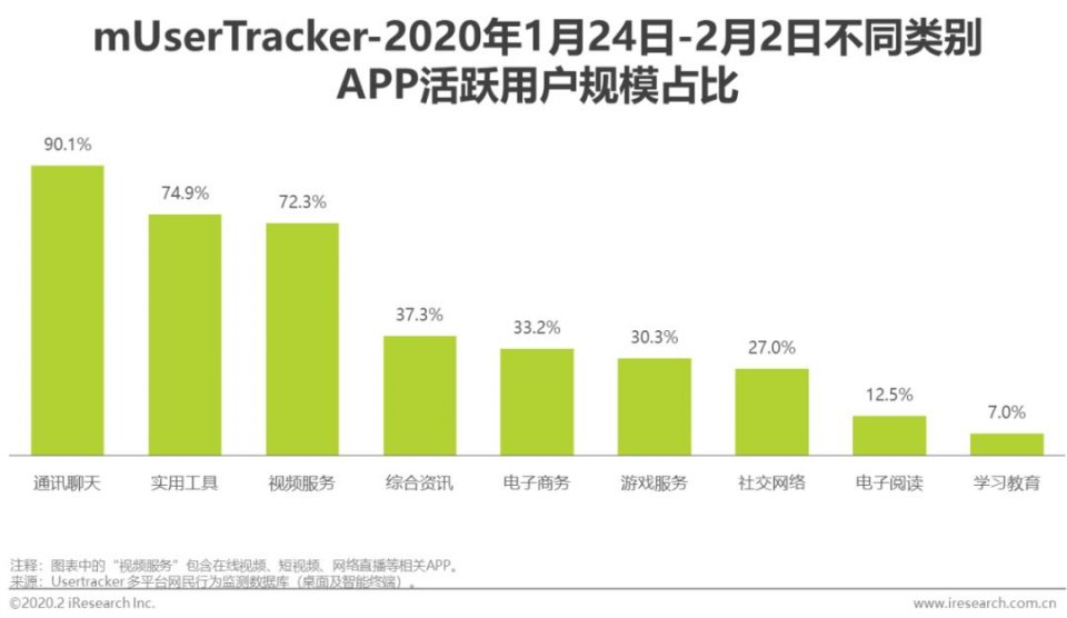 上海疫情的最新数据/上海疫情的最新数据报告