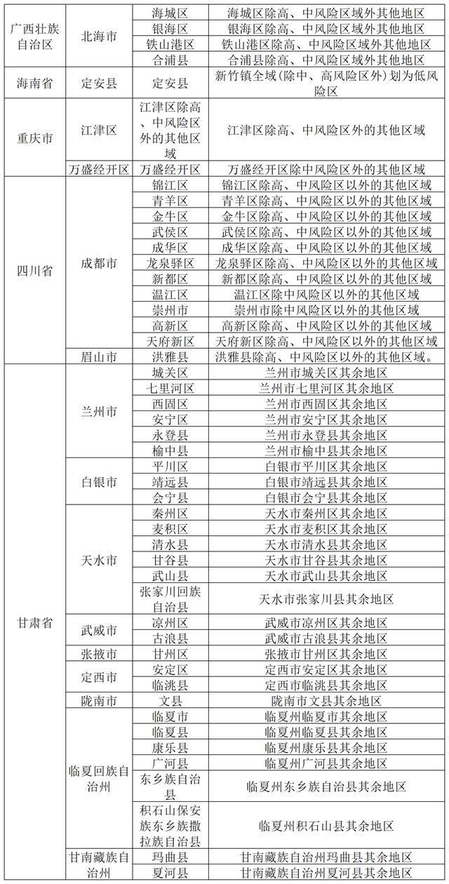 全国中高风险地区最新名单(全国中高风险地区汇总最新)