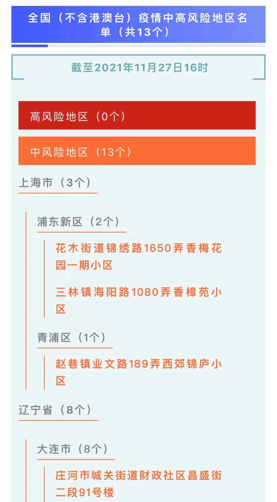 全国中高风险地区最新名单(全国中高风险地区汇总最新)