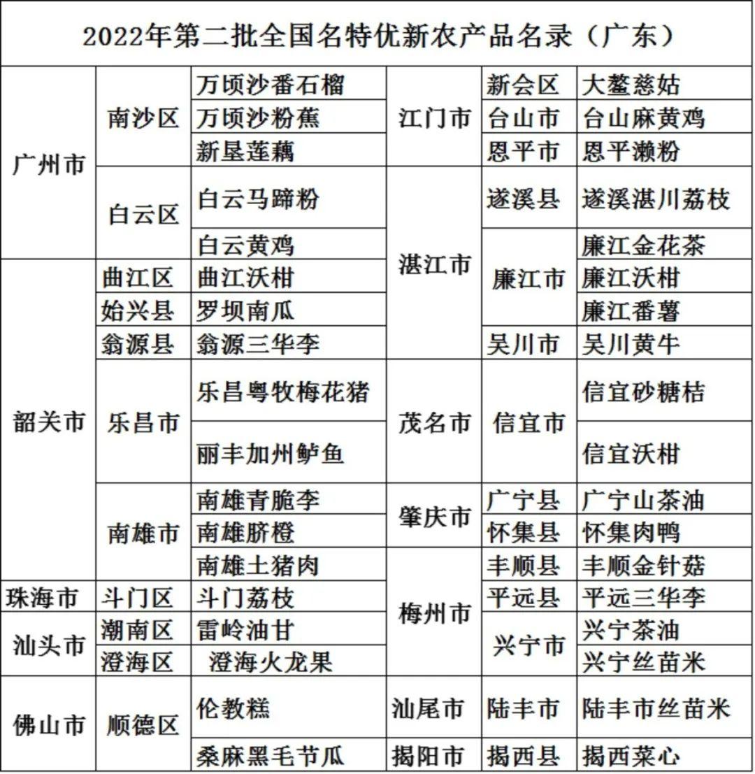 广州新增17例本土确诊病例(广州新增10例本土)
