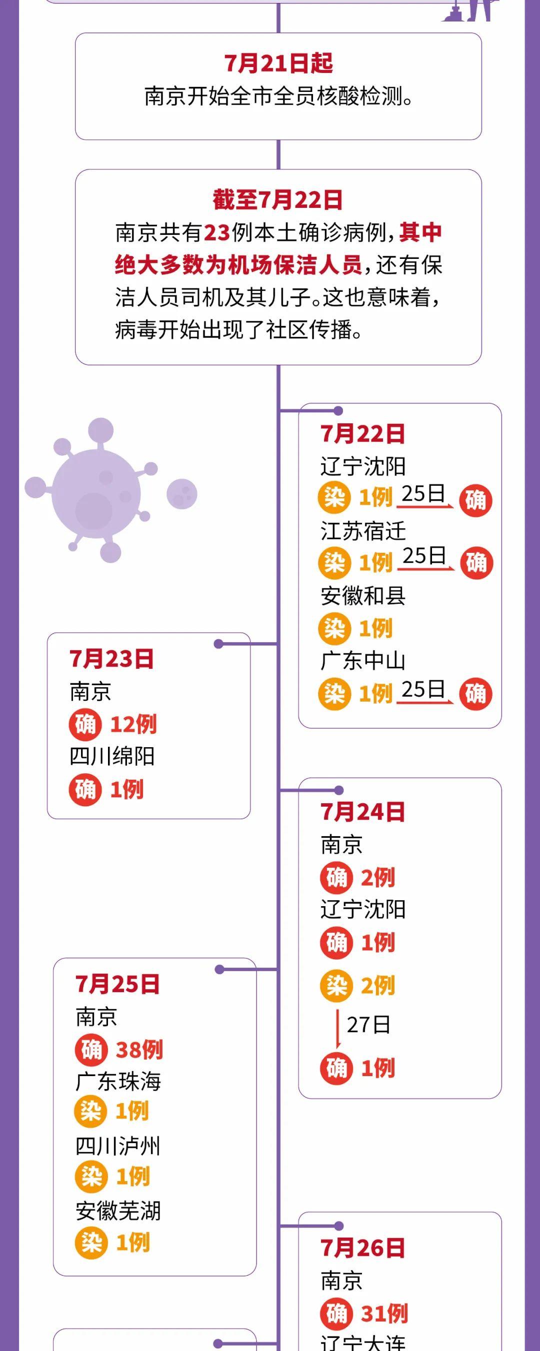 杭州新增5例本土确诊.杭州 新增确诊？