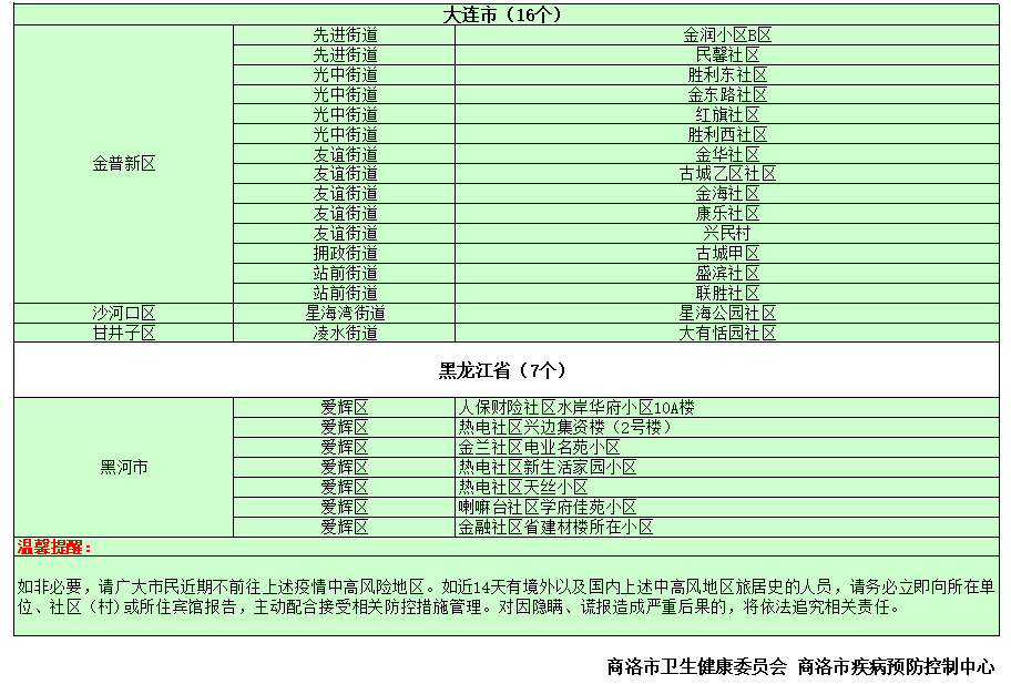 全国疫情最新报道.全国疫情最新消息汇总表？