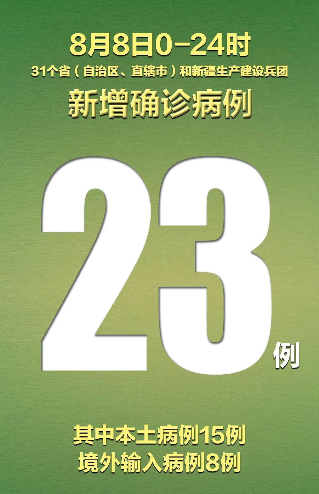 【31省新增21例确诊,31省新增确诊21例一】