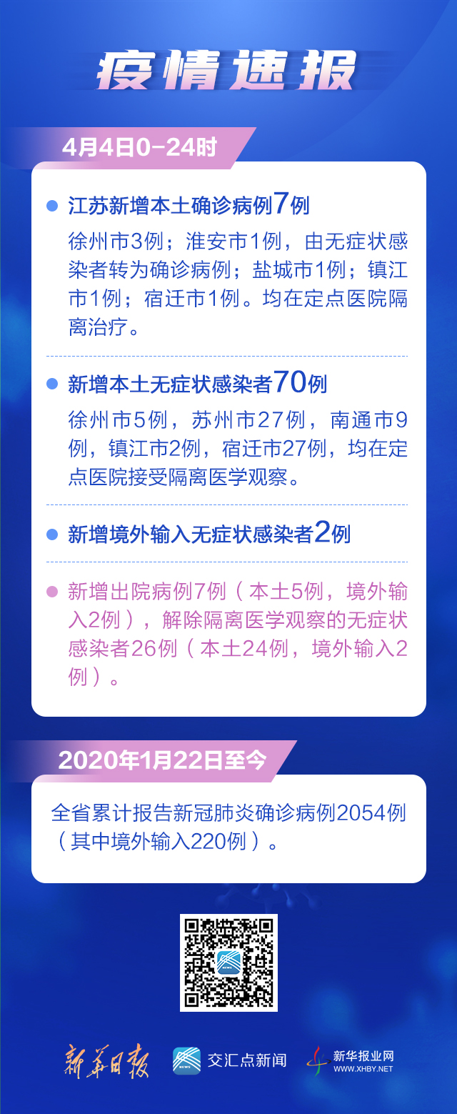 江苏新增本土确诊31例(江苏新增本土确诊病例54例)