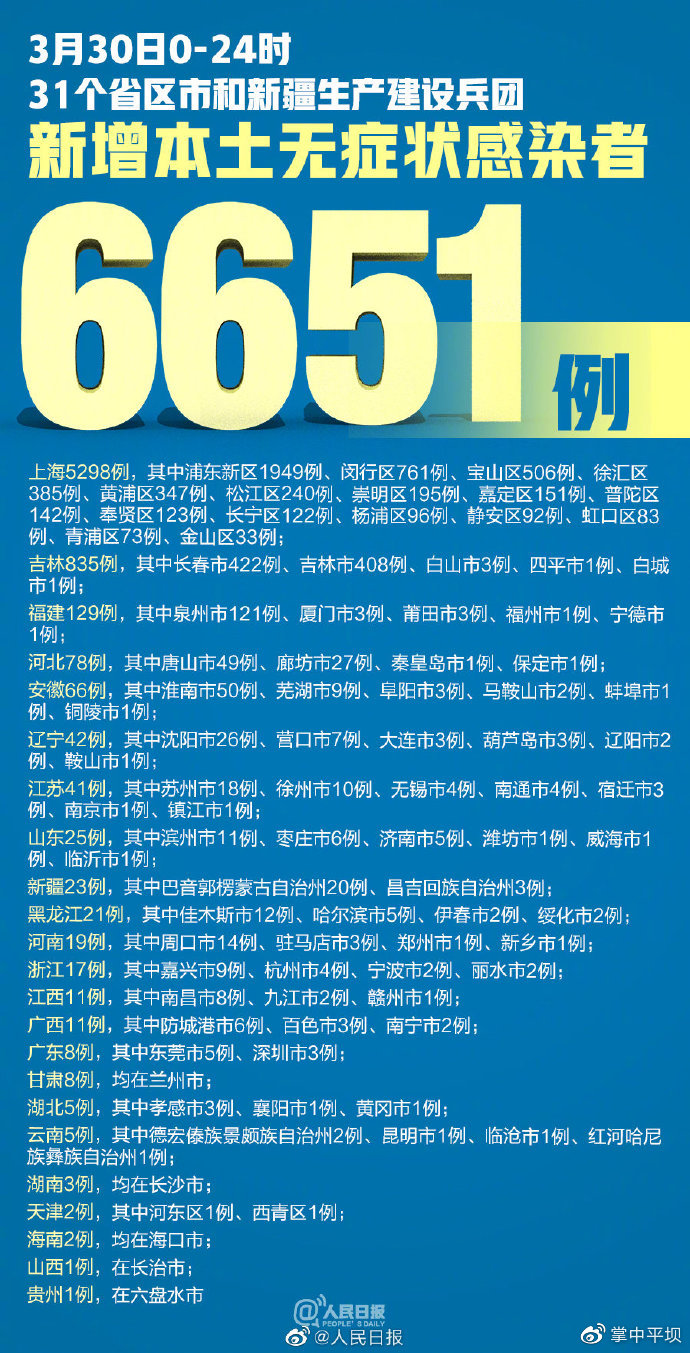 31省新增12例确诊6例为本土病例(31省新增确诊22例本土17例)