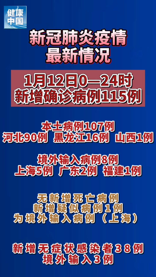 31省新增12例确诊6例为本土病例(31省新增确诊22例本土17例)