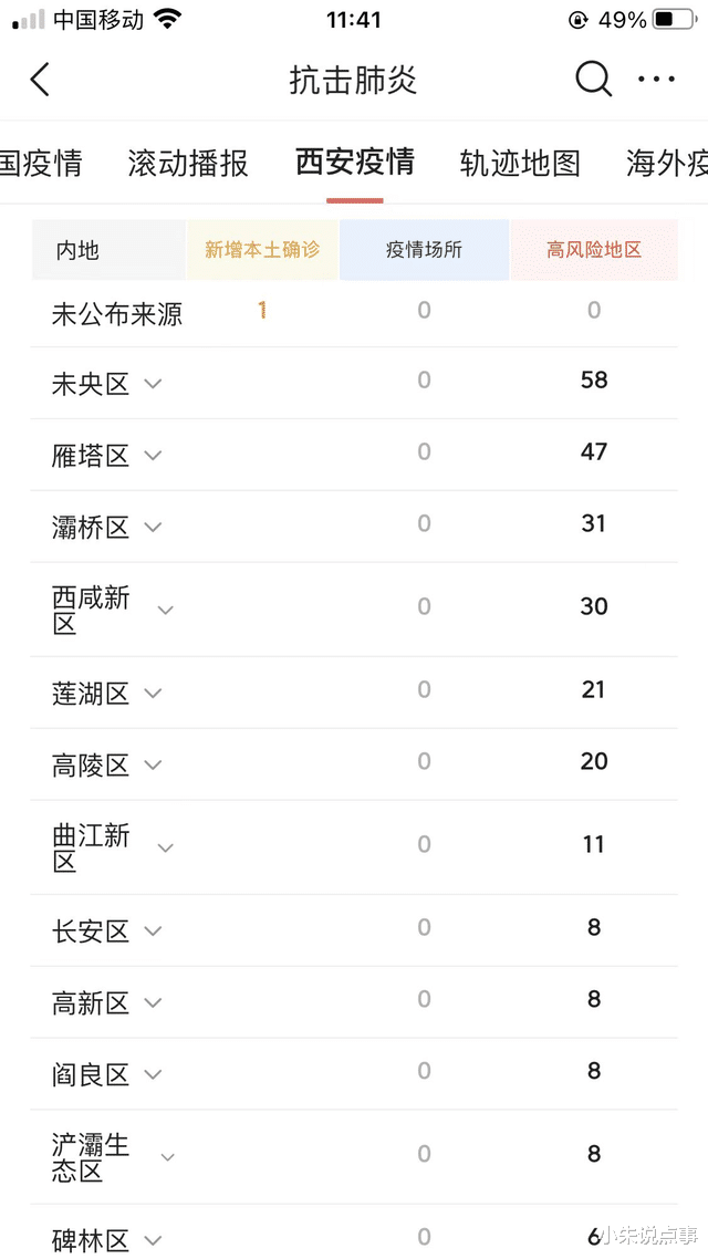 【西安防疫最新疫情,西安防疫情况最新实况】