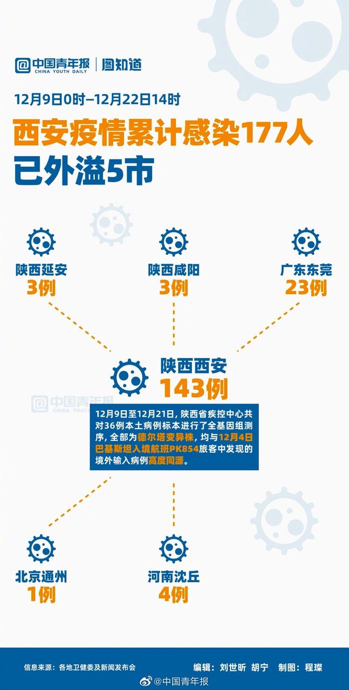 【西安防疫最新疫情,西安防疫情况最新实况】