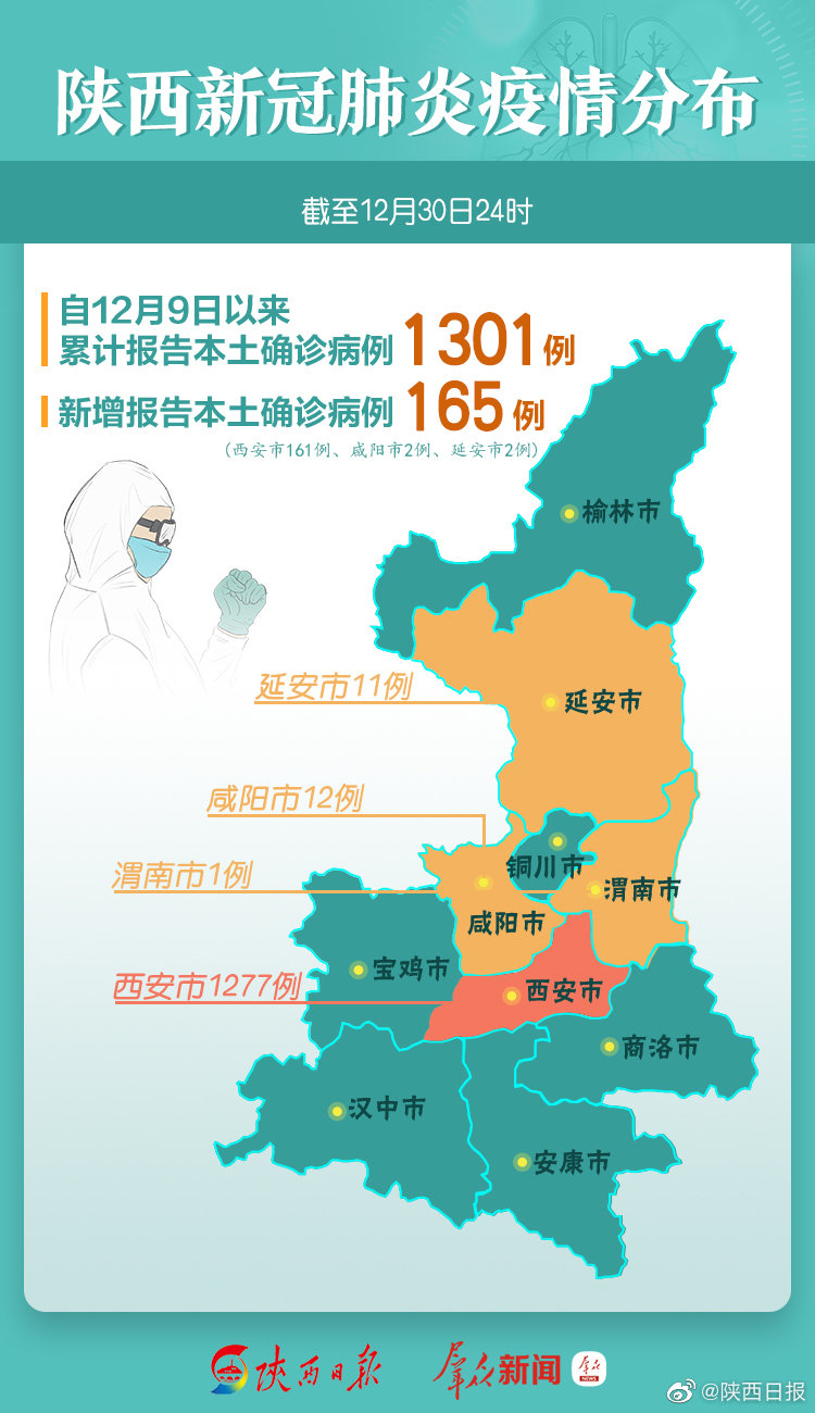 【西安防疫最新疫情,西安防疫情况最新实况】