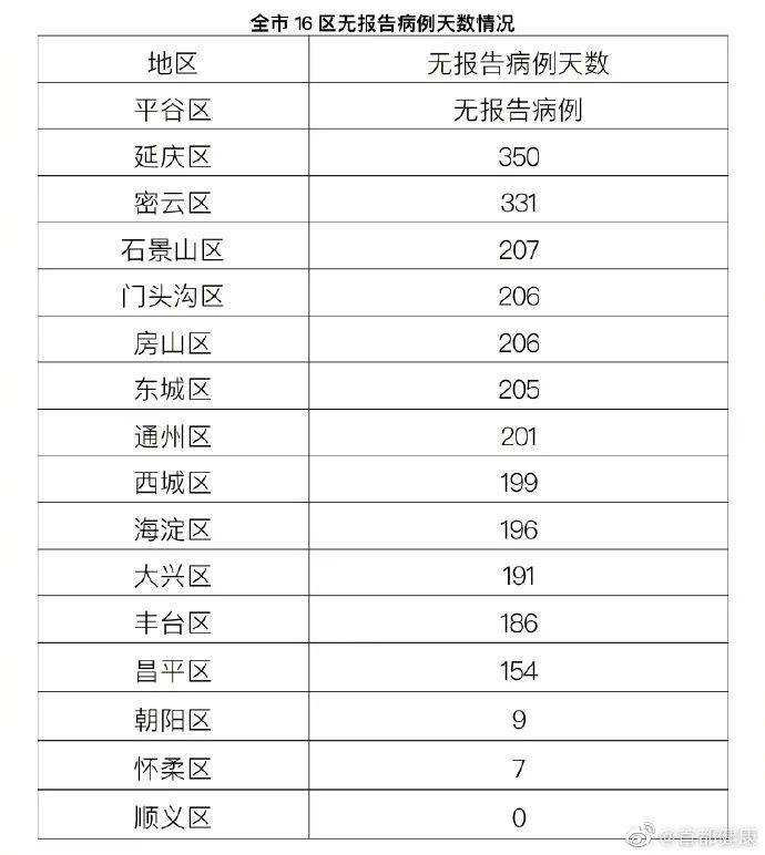 河北新增6例本土确诊.河北新增46例本土病例？