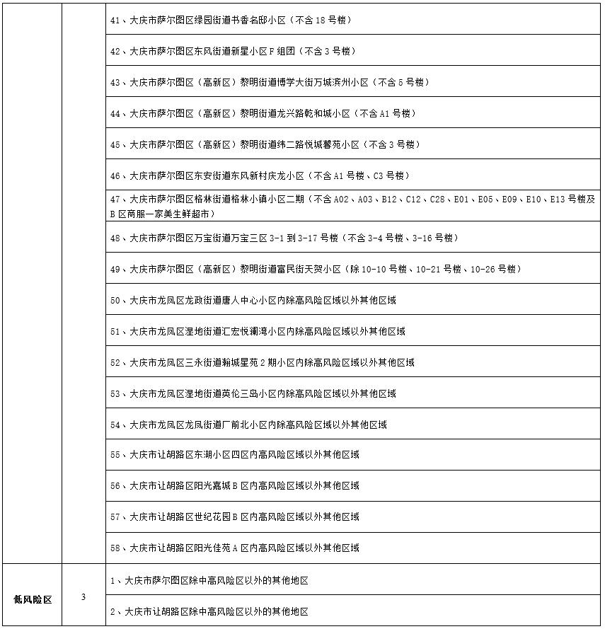 31省新增3例本土1例(31省新增确诊33例本土1)