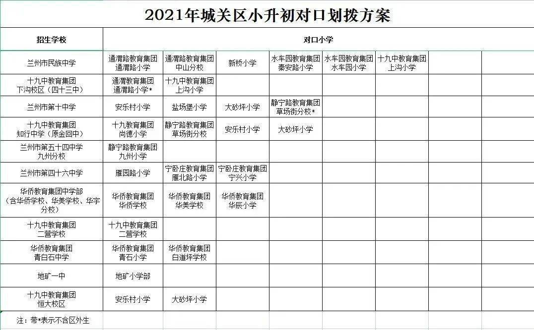 兰州的疫情最新消息.兰州疫情最新消息1小时内七里河区？