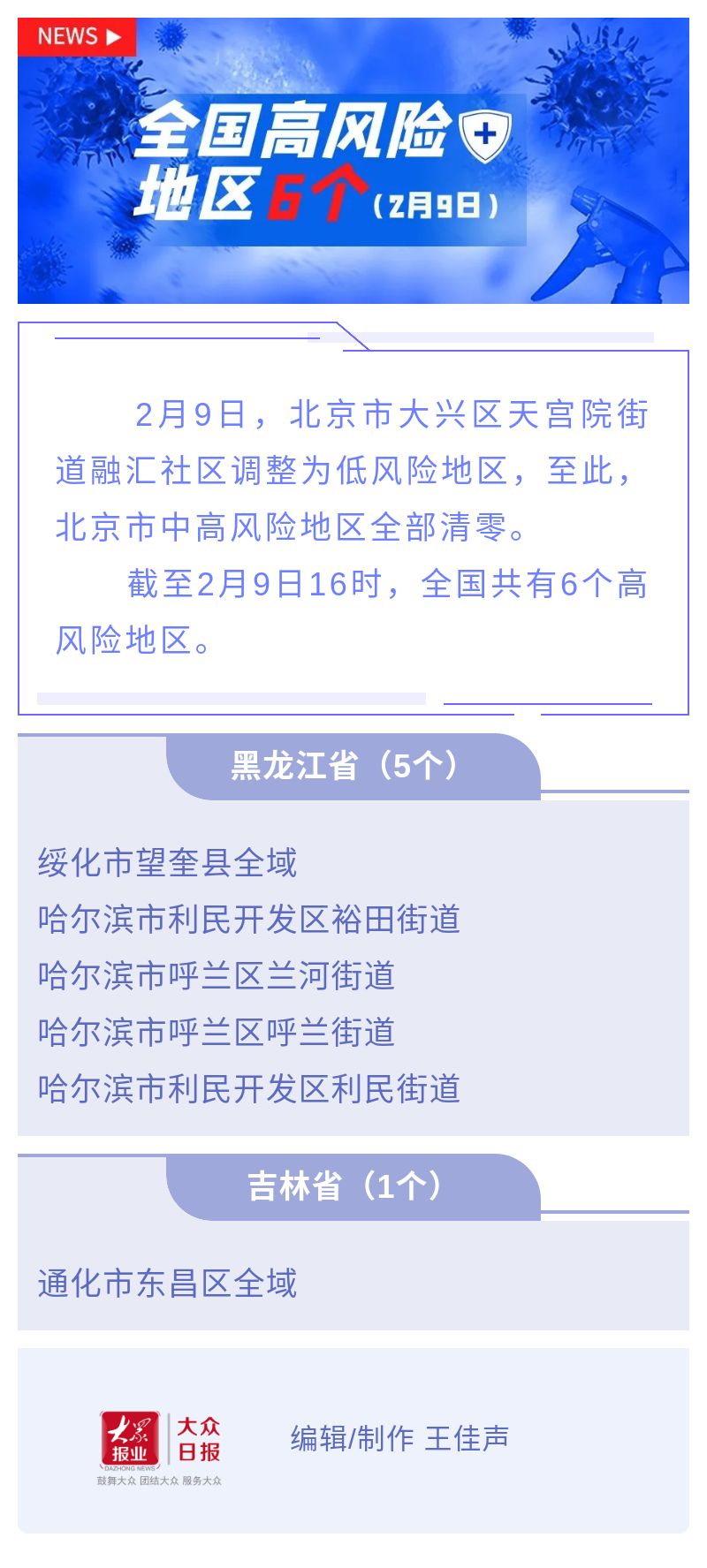 北京新增4个高风险地区.北京现有5个疫情高风险地区 39个中风险地区？