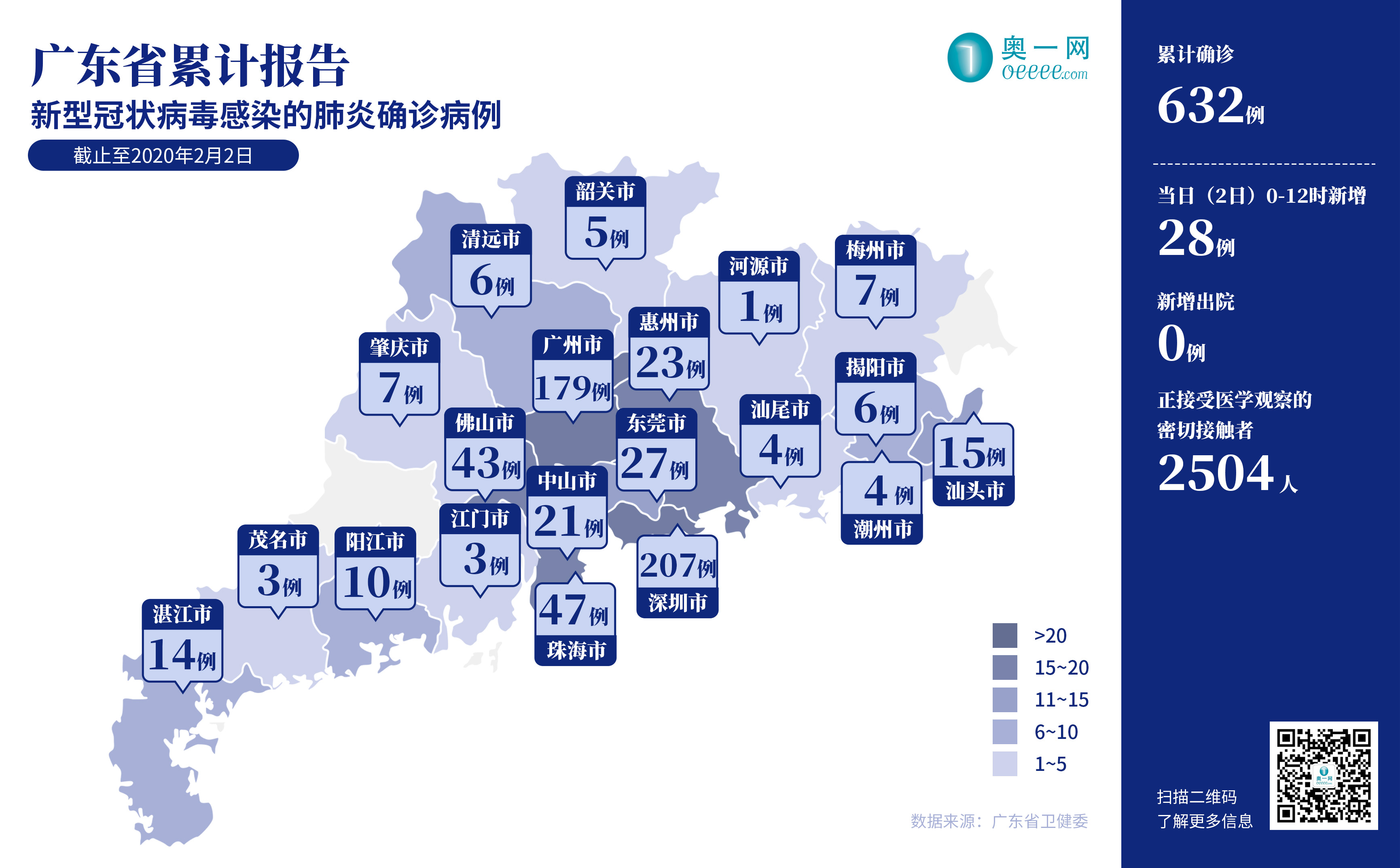 广东新增本土确诊病例32例/广东新增本土确诊病例11例