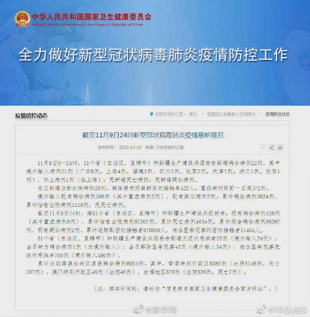 31省疫情最新情况(31省区疫情通报)