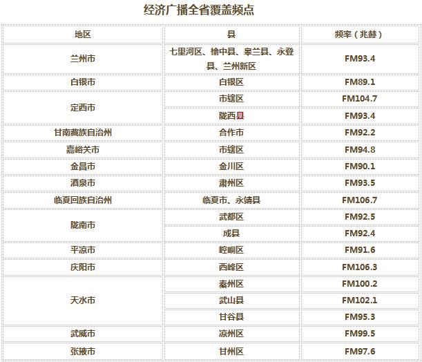 甘肃疫情最新(甘肃疫情最新动态)