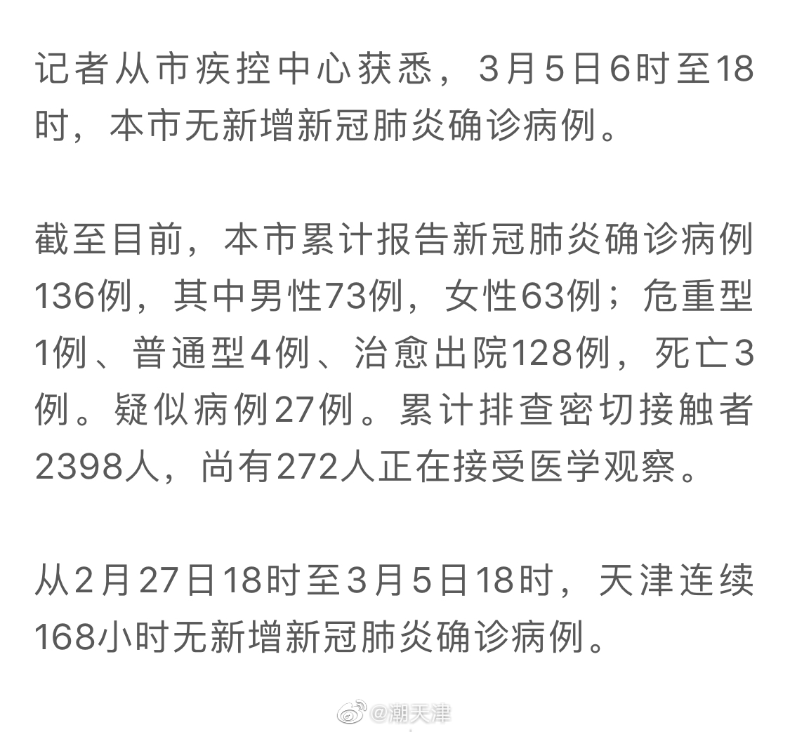 【天津新冠,天津新冠2025年最新情况】