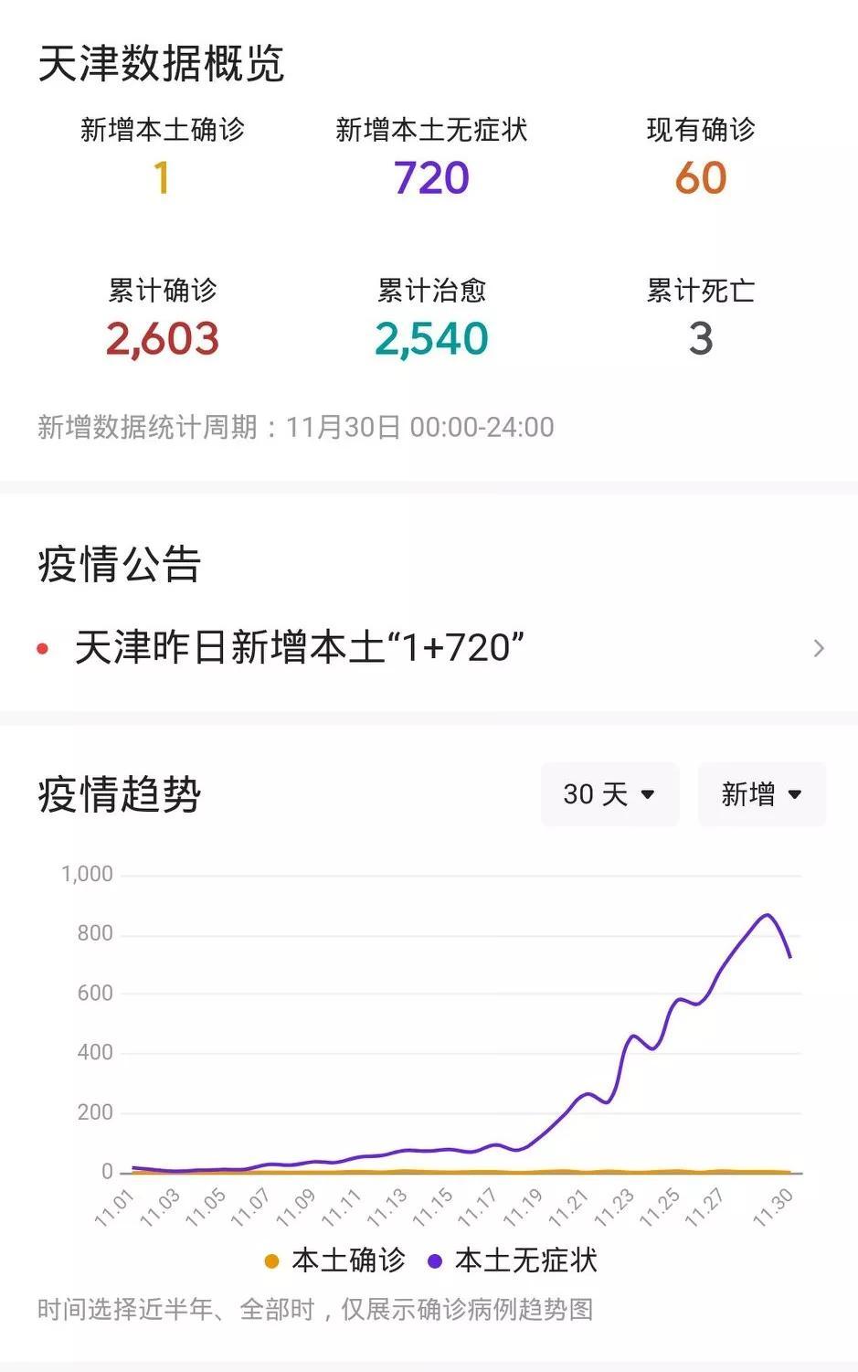 【天津新冠,天津新冠2025年最新情况】