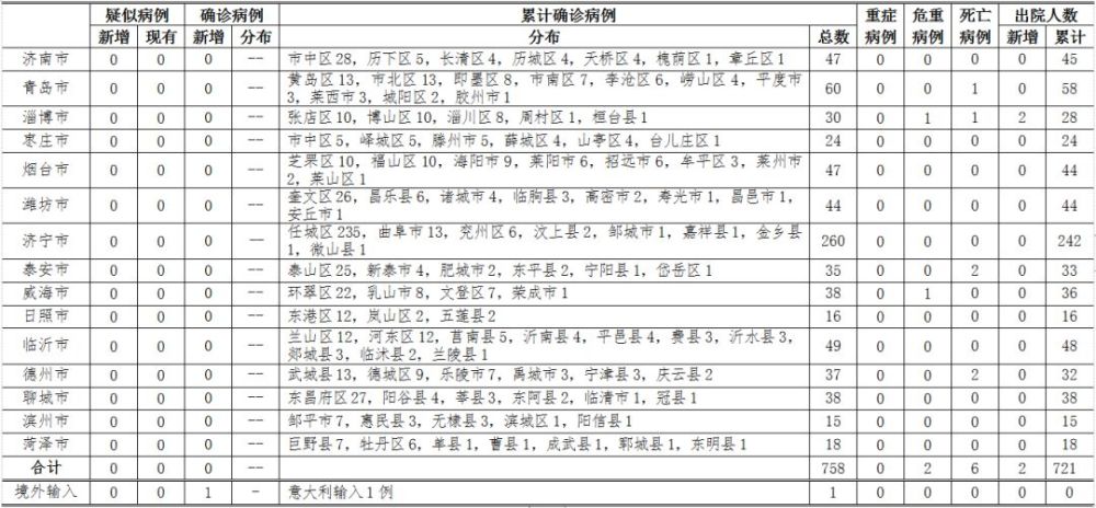 大连出现首例境外输入确诊病例.大连一例境外输入？