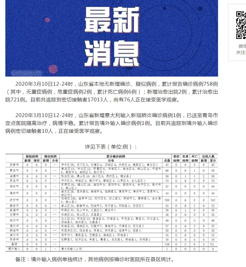 疫情最新数据消息山东/疫情最新通报山东