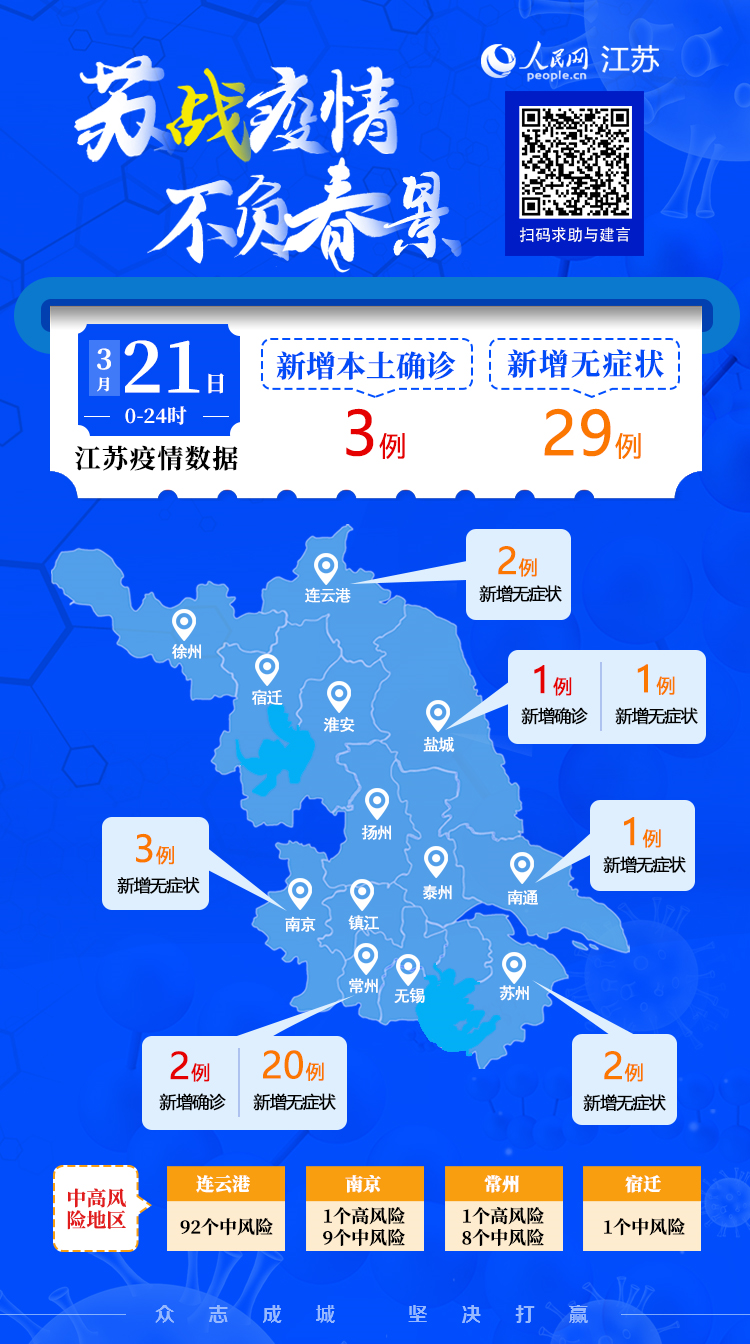 江苏最新疫情通报(江苏最新疫情报道)