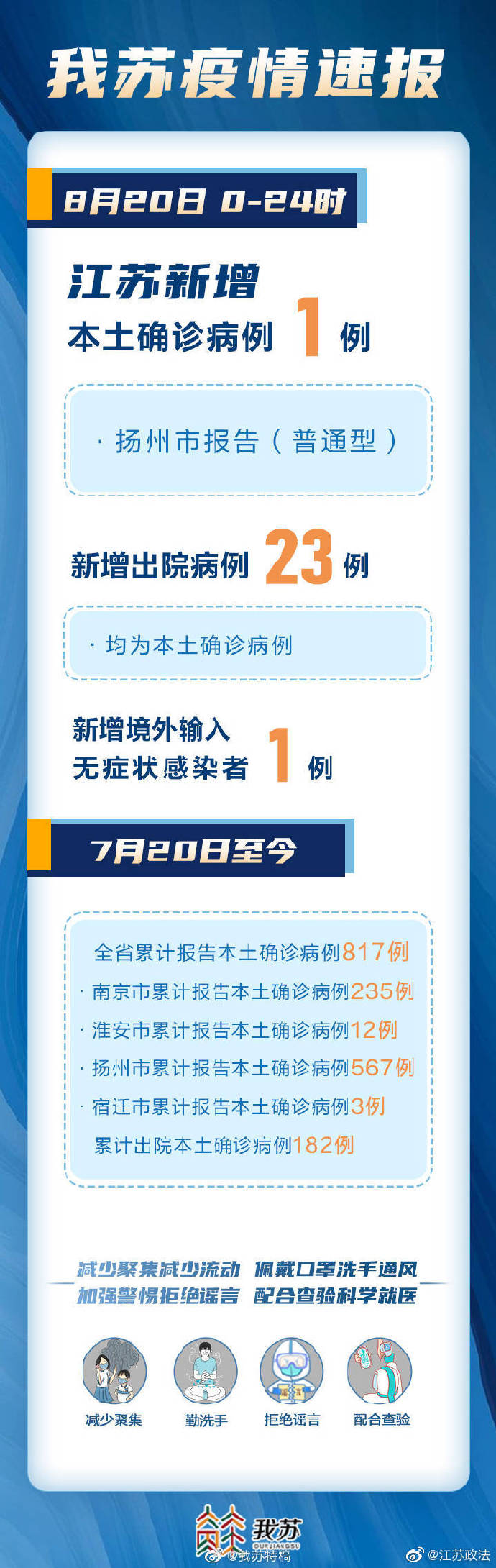 江苏最新疫情通报(江苏最新疫情报道)