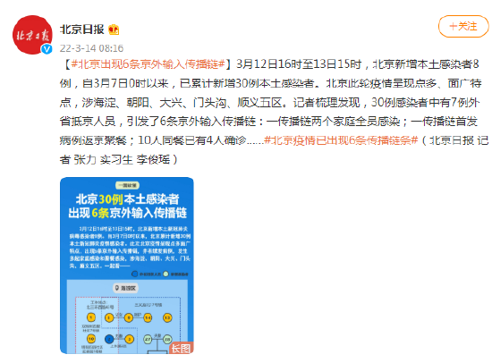 【北京30人已感染出现6条京外传播链,北京新增3名京外关联本土感染】