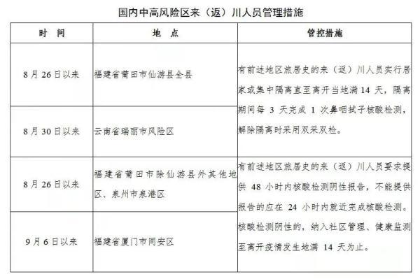 31省新增59例本土确诊/31省新增确诊75例本土55例