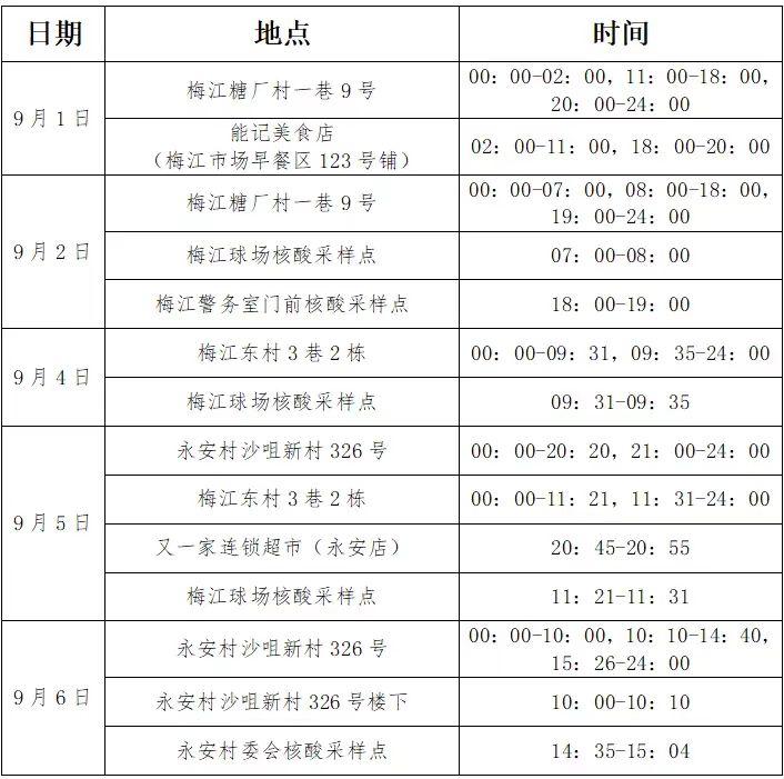 31省新增确诊34例(31省新增确诊情况)