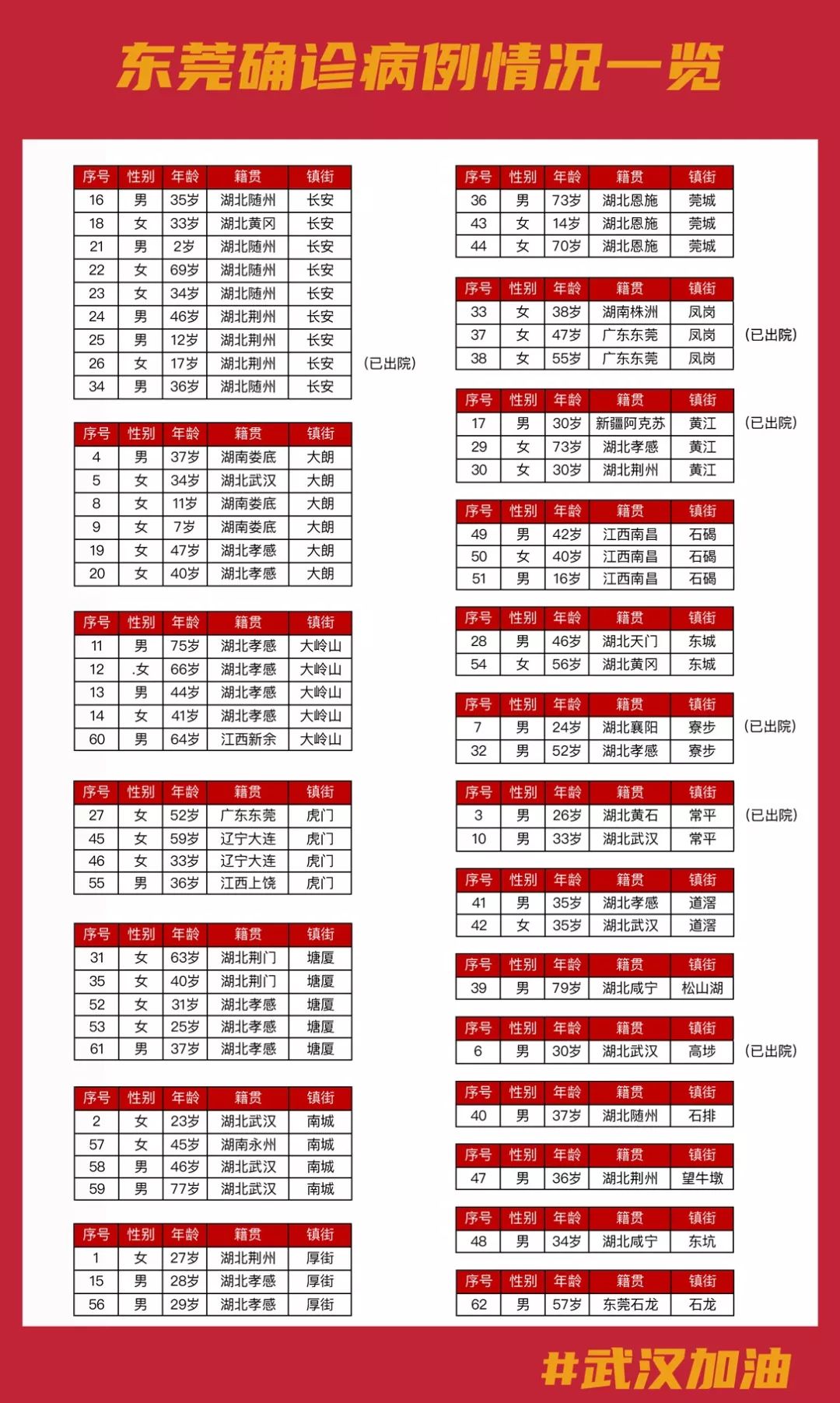 东莞疫情最新消息今天新增(东莞疫情最新数据今天)