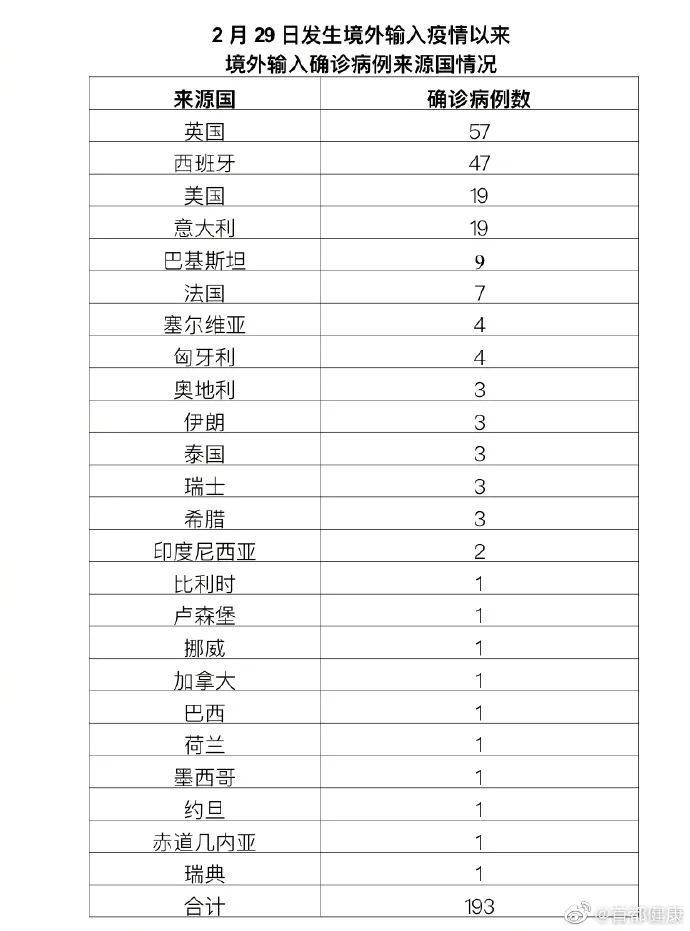 31省区市新增确诊24例均为境外输入.31省份新增确诊20例均为境外输入？