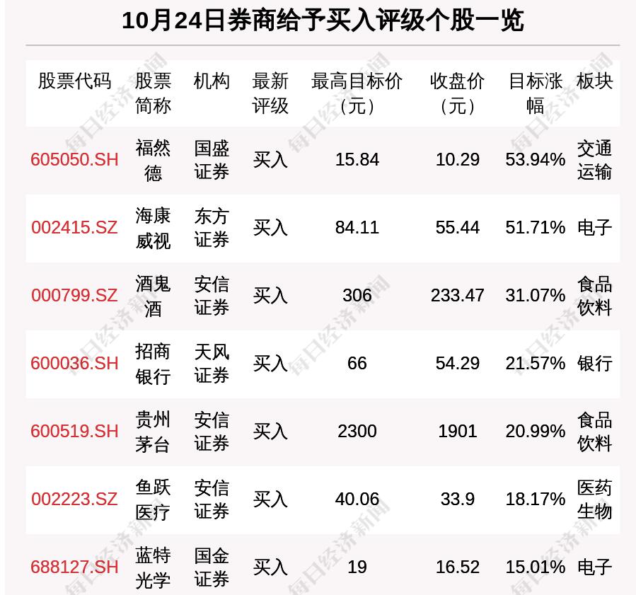 河北新增本土确诊9例.河北新增本土确诊 90 例？