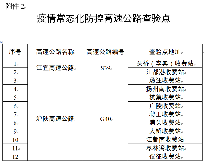 扬州最新疫情/扬州最新疫情防控政策