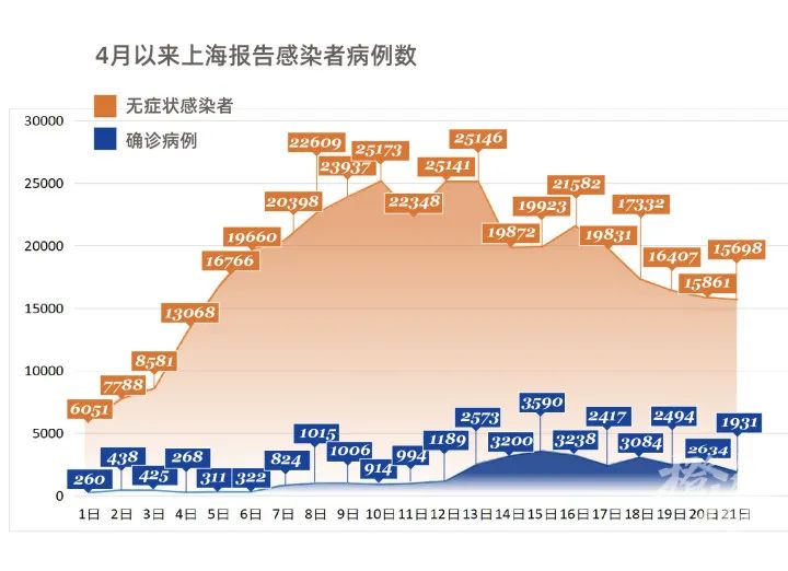 上海增5例社会面感染者2例未打疫苗/上海感染者打疫苗了吗