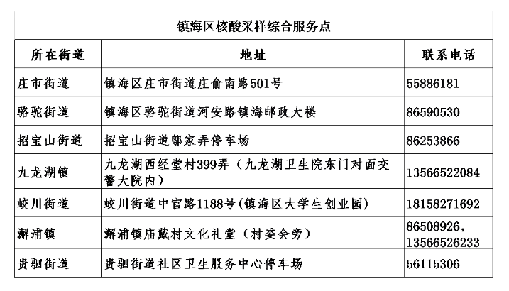 【浙江三地报告新增确诊病例50例,浙江新增1+3】