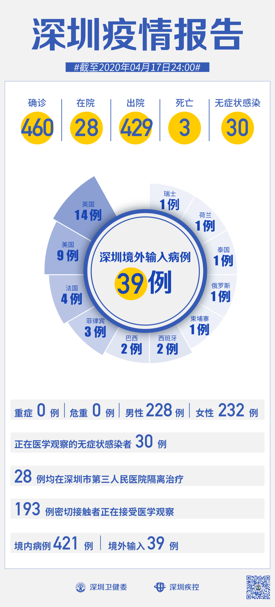 【浙江三地报告新增确诊病例50例,浙江新增1+3】