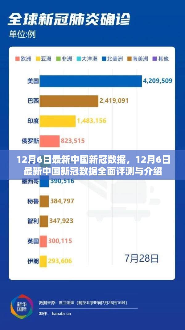 疫情最新数据国内/疫情最新数据中国疫情