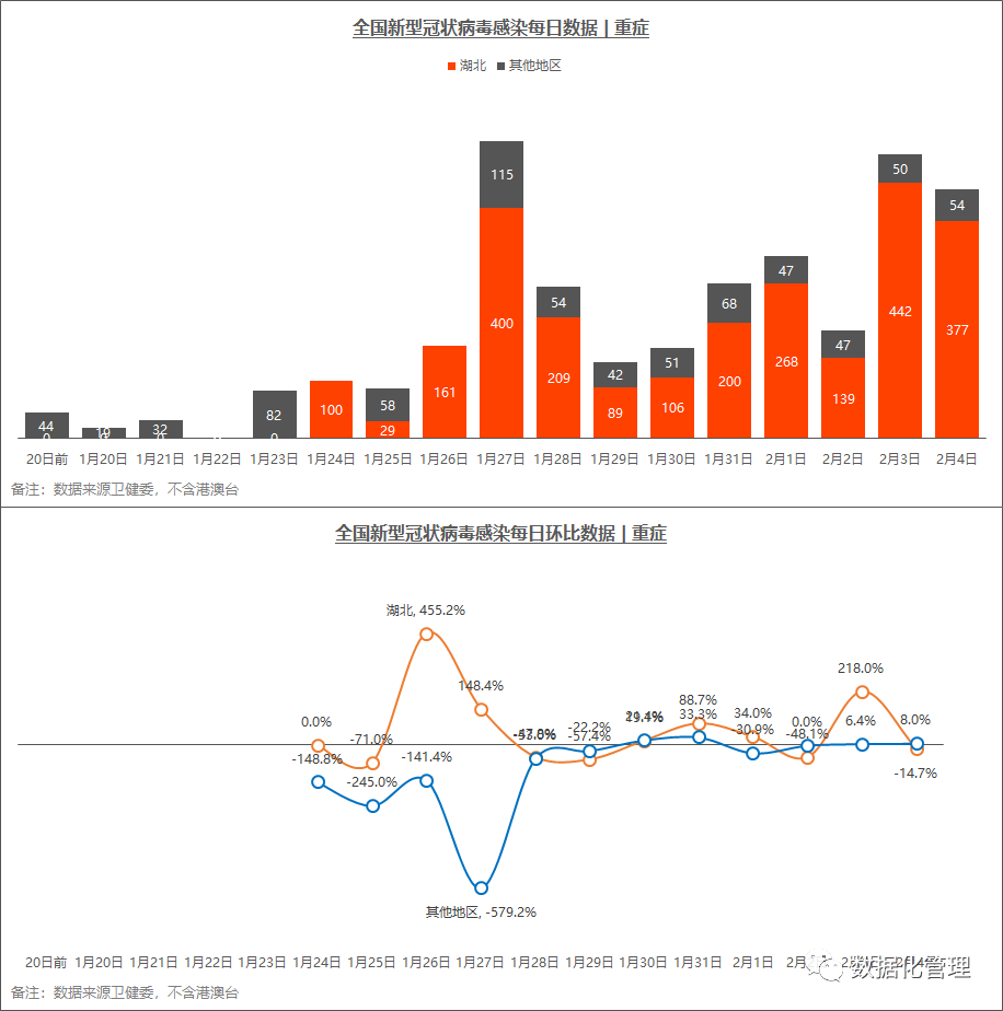 全国疫情最新现状(全国疫情的最新数据)