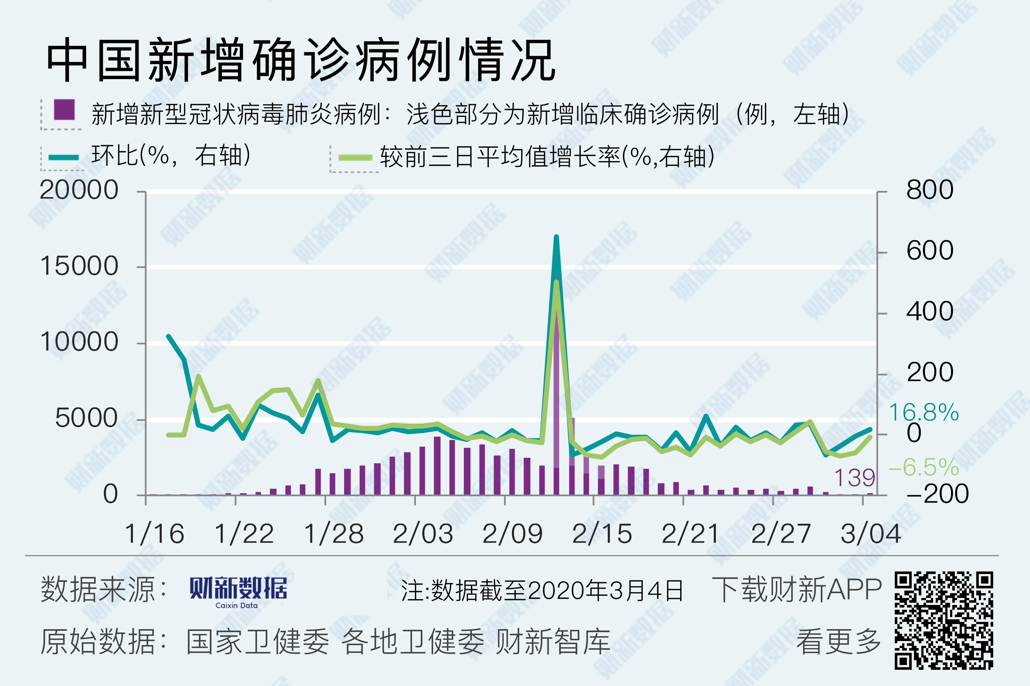 全国疫情最新现状(全国疫情的最新数据)
