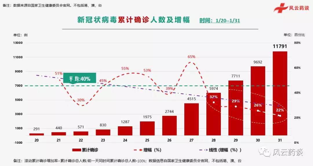 全国疫情最新现状(全国疫情的最新数据)