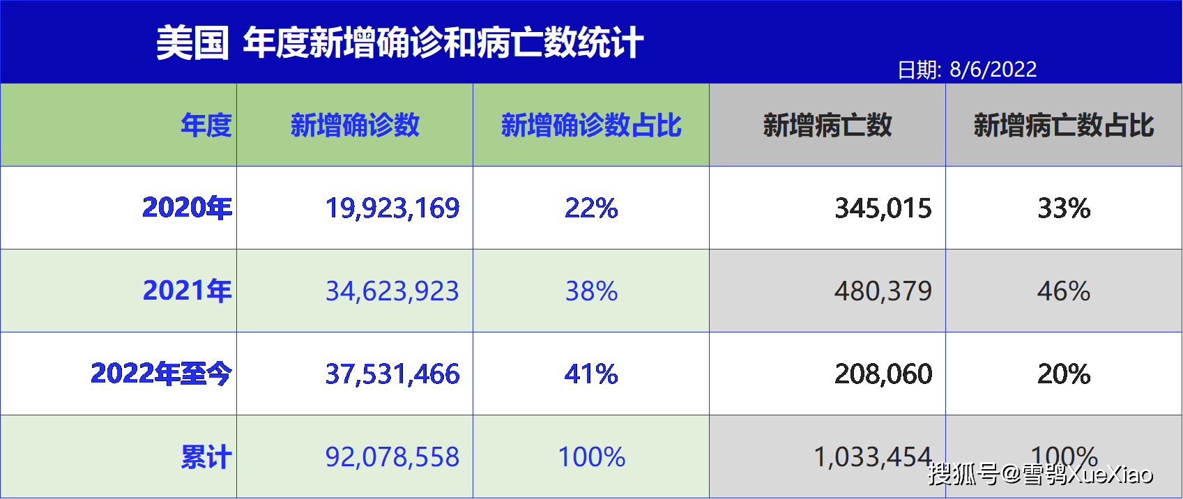 美国确诊超112万(美国确诊超2716万)