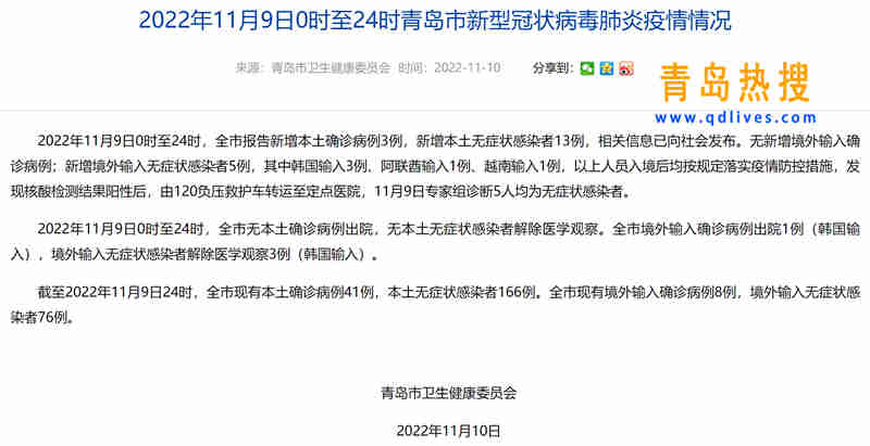 青岛新增41例本土确诊70例无症状(青岛新增一名本土确诊)