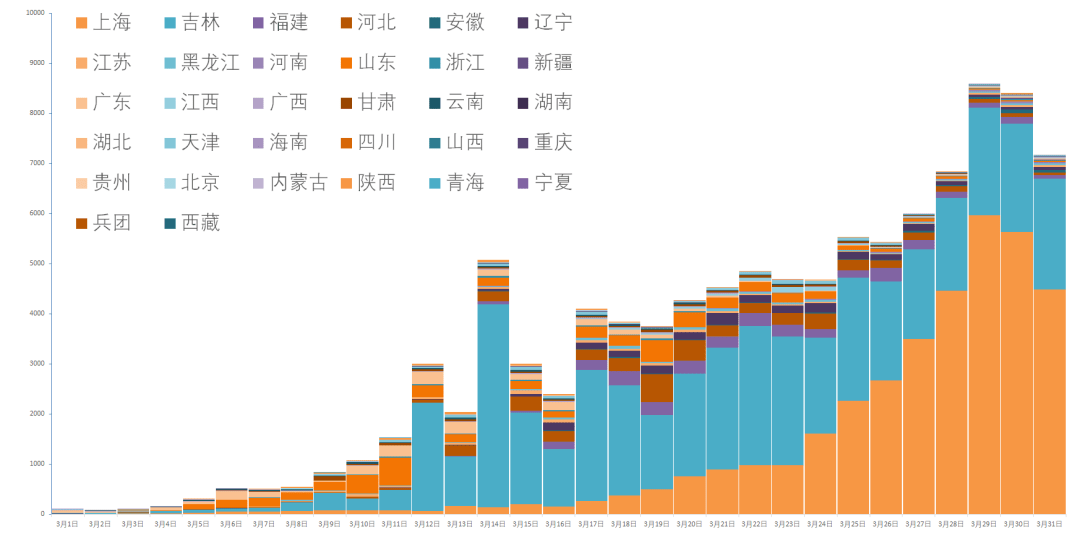31省区市昨日新增本土54161(31省区市昨日新增本土104+356)