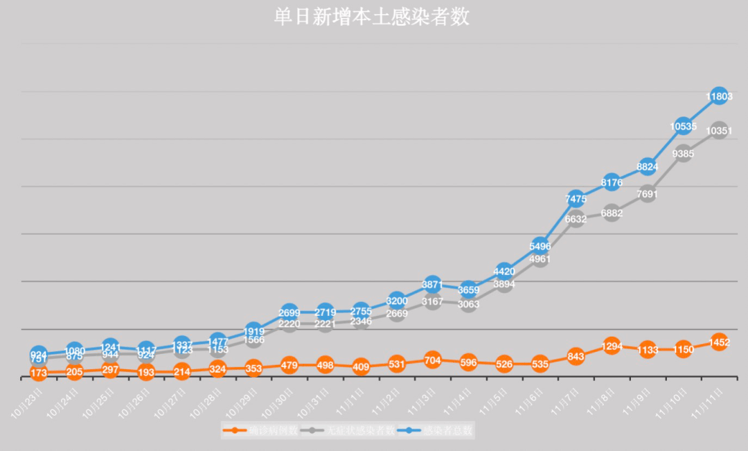 31省区市昨日新增本土54161(31省区市昨日新增本土104+356)