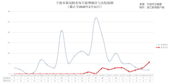 宁波确诊病例轨迹令人心疼/宁波确证病例