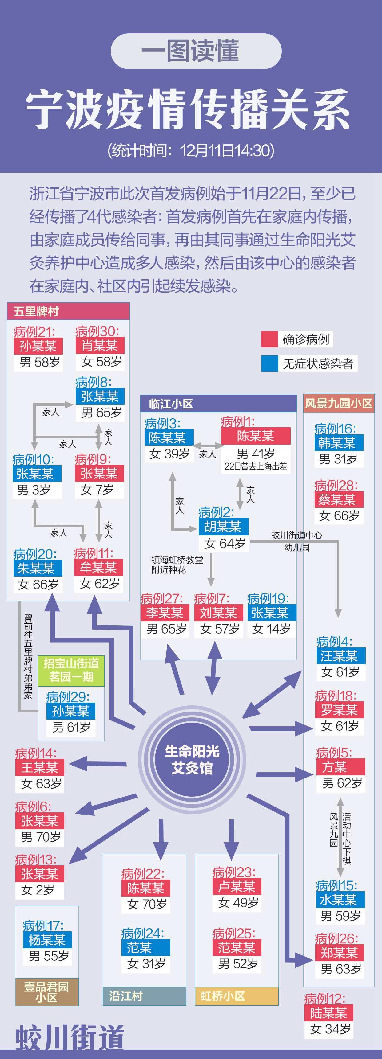 宁波确诊病例轨迹令人心疼/宁波确证病例