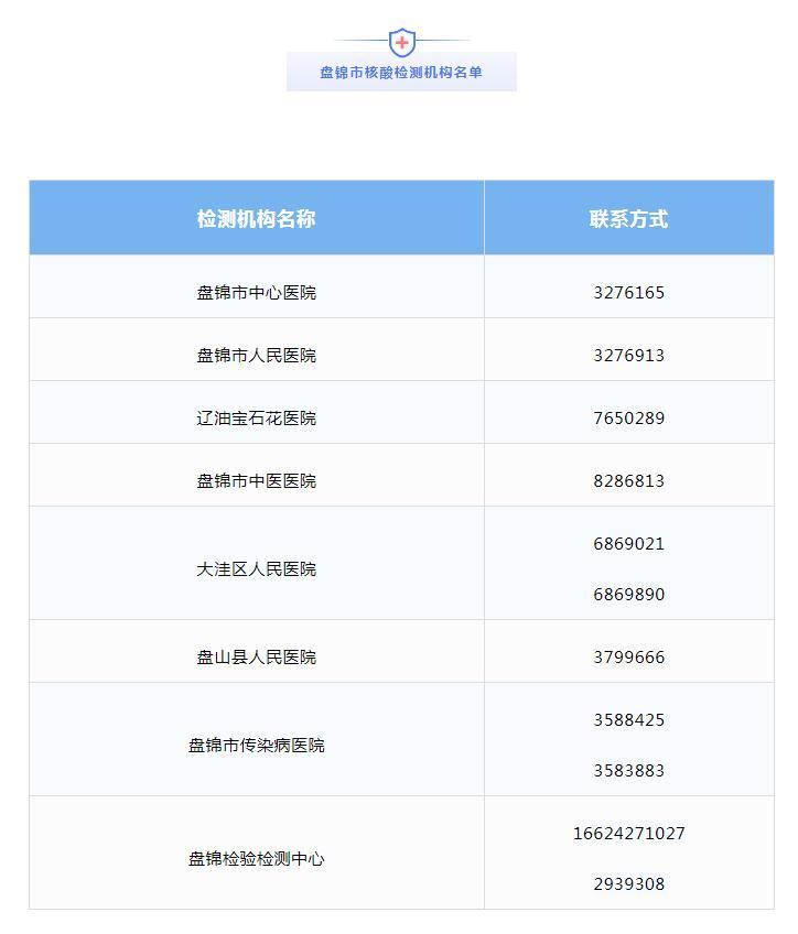 辽宁新增20例本土确诊病例(辽宁新增11例本土病例轨迹)