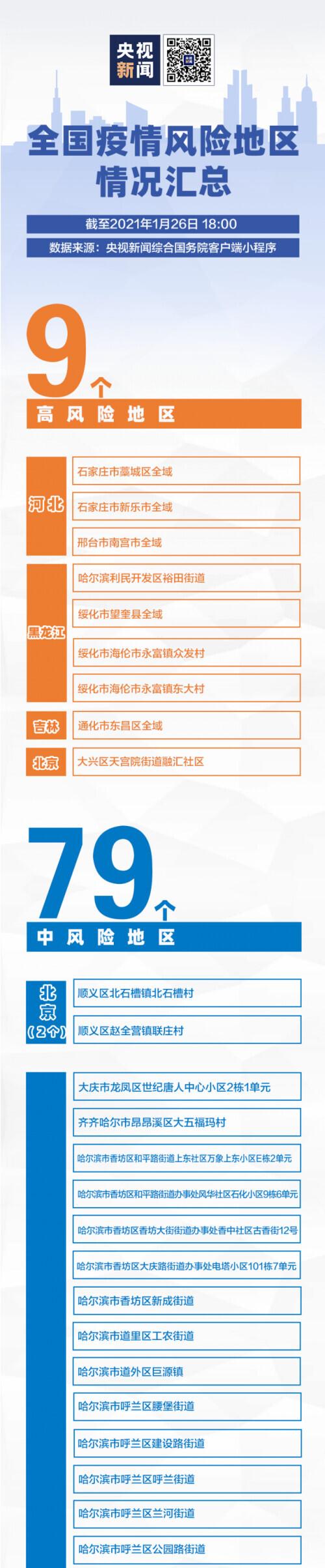 【最新疫情风险地区表,最新疫情风险地区表格】