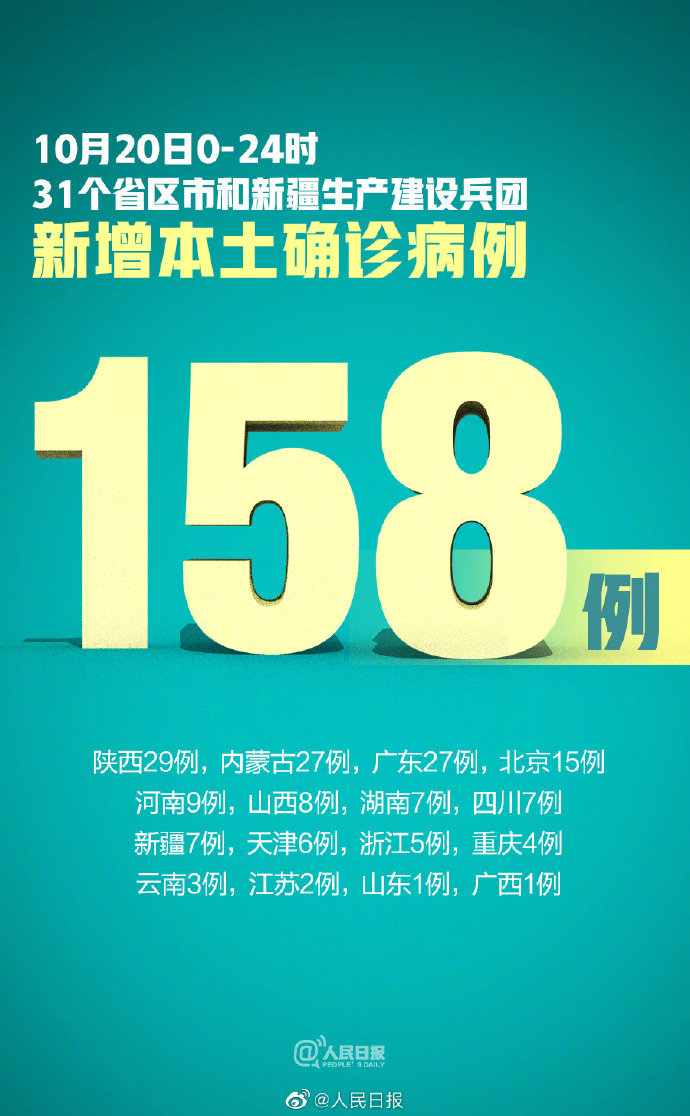 31省新增2例确诊.31省新增确诊22？