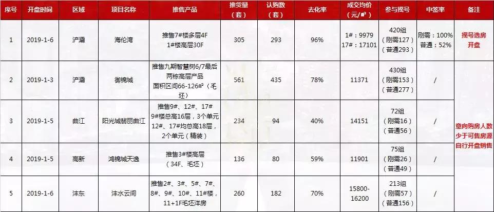 2天增305例确诊:西安疫情何以至此.西安疫情又开始严重了吗？